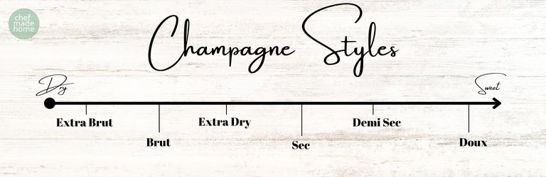 Handwritten font reading Champagne Styles on the top with a arrow going from left to right. Reading in order of sweetness, Brut, Extra Brut, Extra Dry, Sec, Demi Sec, Doux